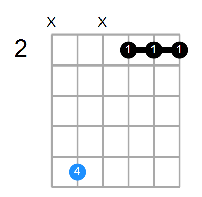 D#m7b5 Chord